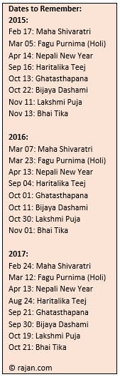 Rajan Nepal S Date Converter